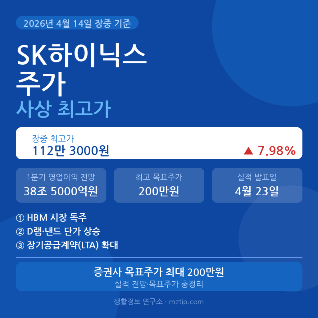 SK하이닉스 주가 사상 최고가 2026 1분기 실적 전망 목표주가 총정리 안내 이미지