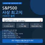 S&P500 사상 최고치 7000선 돌파 2026 종전 기대감 빅테크 강세 총정리 안내