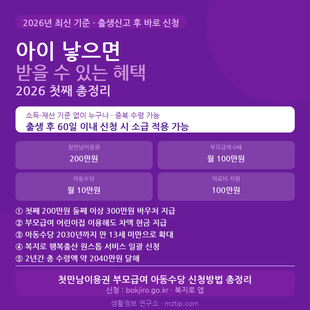 아이 낳으면 받을 수 있는 혜택 2026 첫째 총정리 안내 이미지