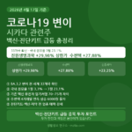 코로나19 변이 시카다 관련주 2026 백신 진단키트 급등 종목 총정리 안내 이미