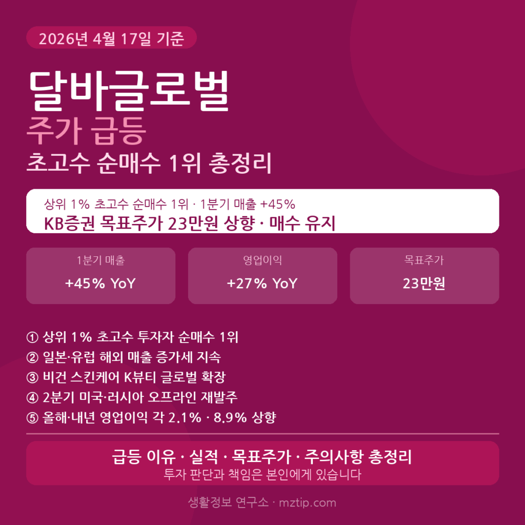 달바글로벌 주가 2026 급등 이유 초고수 순매수 1위 총정리 안내 이미지