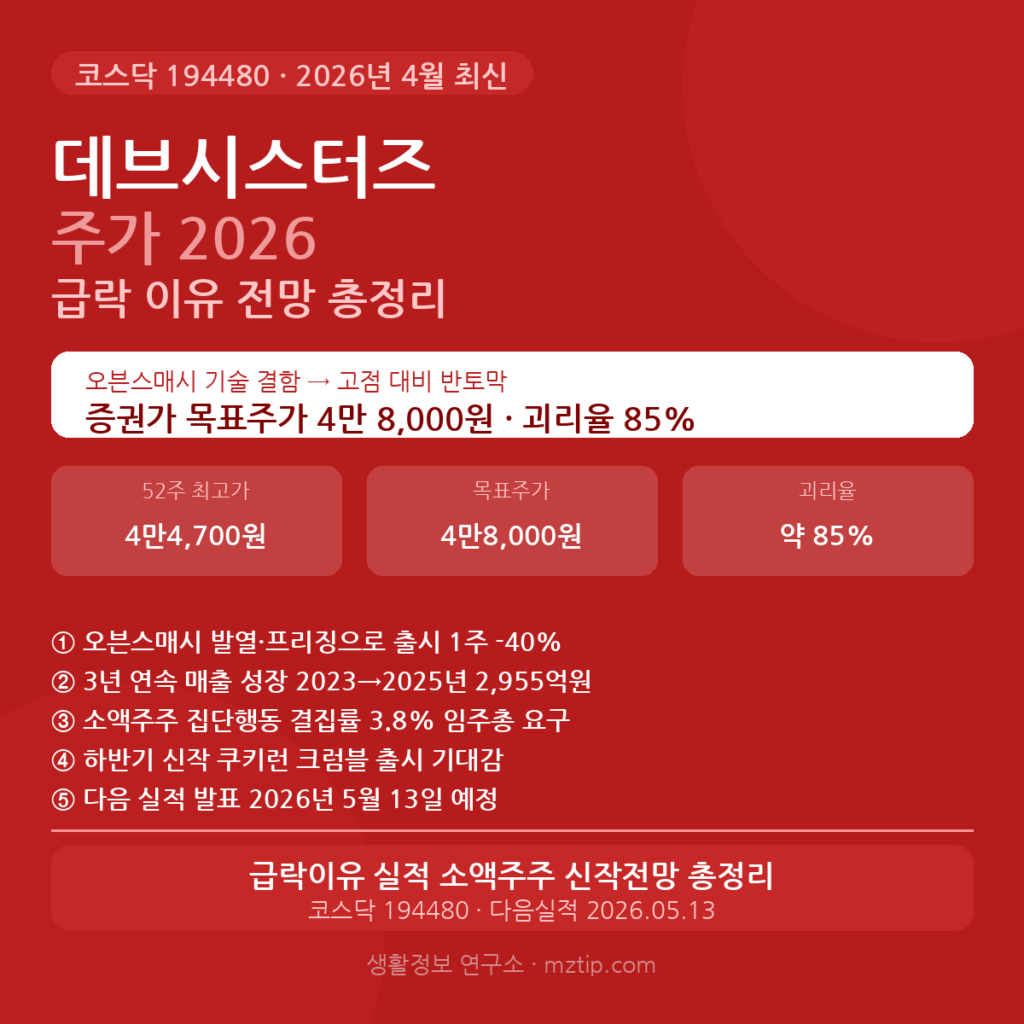 데브시스터즈 주가 2026 급락 이유 오븐스매시 실적 전망 총정리 안내 이미지