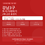 강남3구 토지거래허가 2배 급증 2026 다주택 절세 막차 총정리 안내 이미지