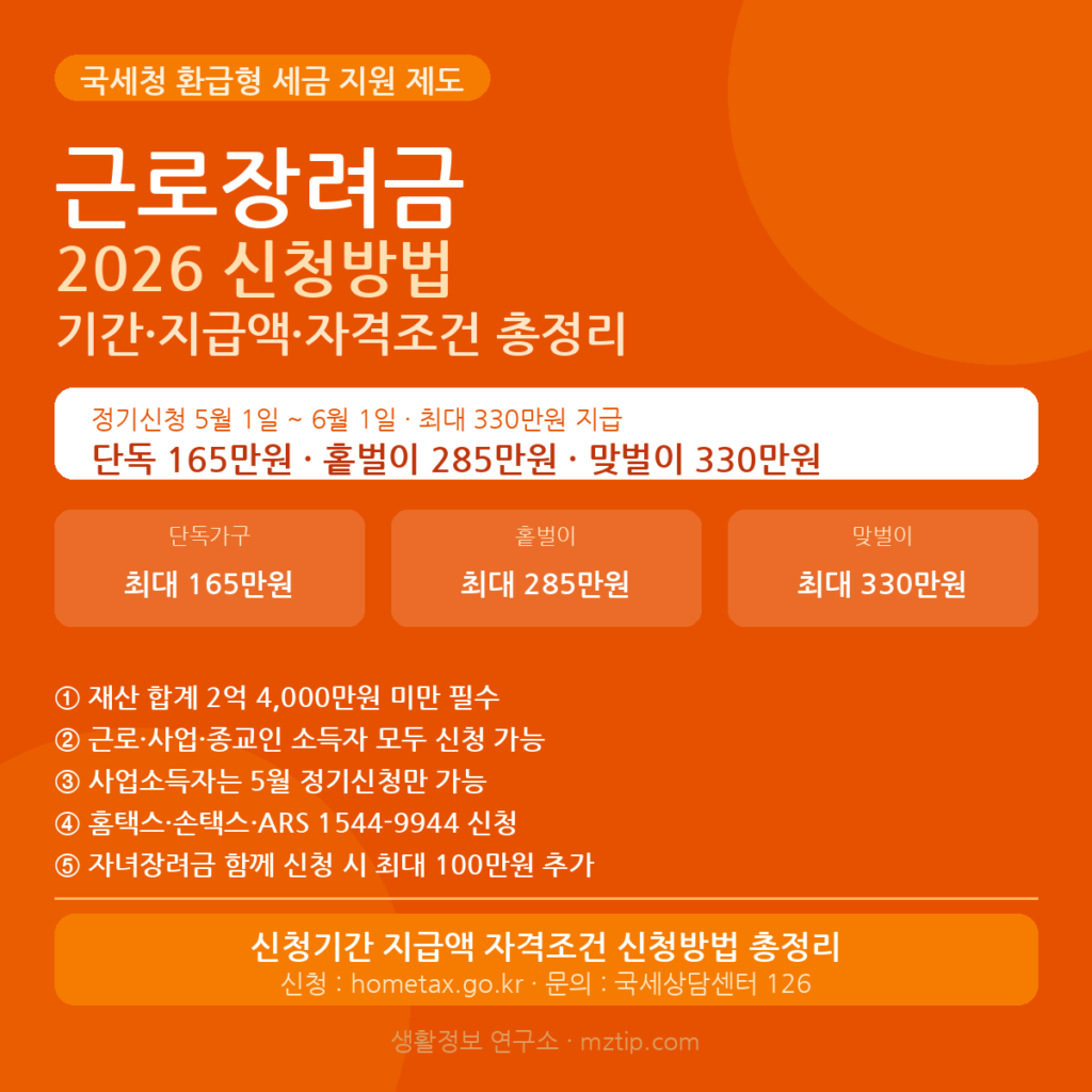 근로장려금 2026 신청방법 신청기간 지급액 자격조건 총정리 안내 이미지