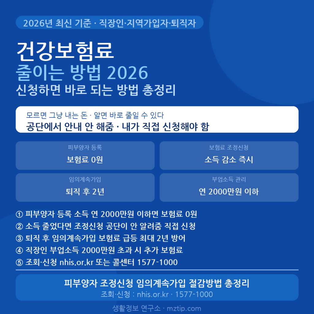 건강보험료 줄이는 방법 2026 신청하면 바로 되는 방법 총정리 안내 이미지