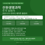 진원생명과학 주가 상한가 2026 코로나19 시카다 변이 제약주 마감 총정리 안내 이미지