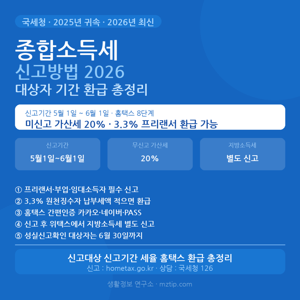 종합소득세 신고방법 2026 신고기간 대상자 환급 총정리 안내 이미지