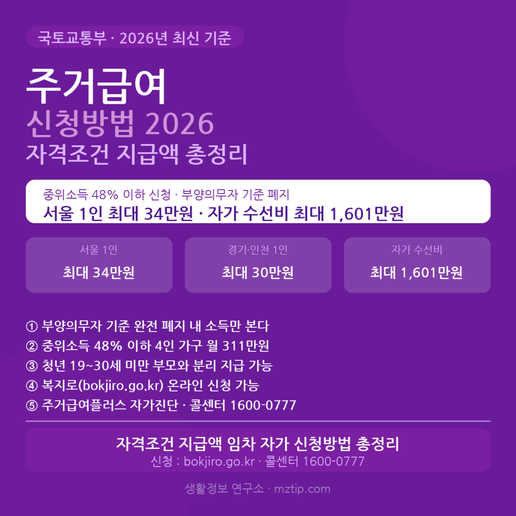 주거급여 신청방법 2026 자격조건 지급액 임차 자가 총정리 안내 이미지