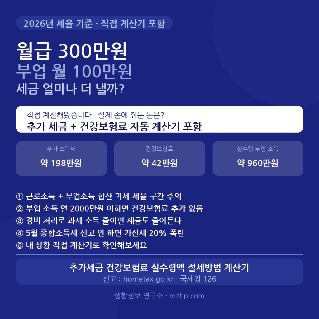 월급 300만원 직장인 부업 세금 얼마나 더 내나 계산기 안내 이미지