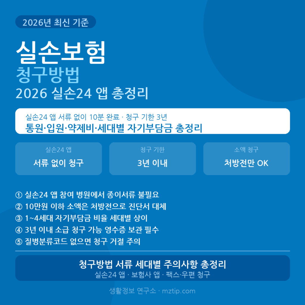 실손보험 청구방법 2026 실손24 앱 서류 세대별 총정리 안내 이미지