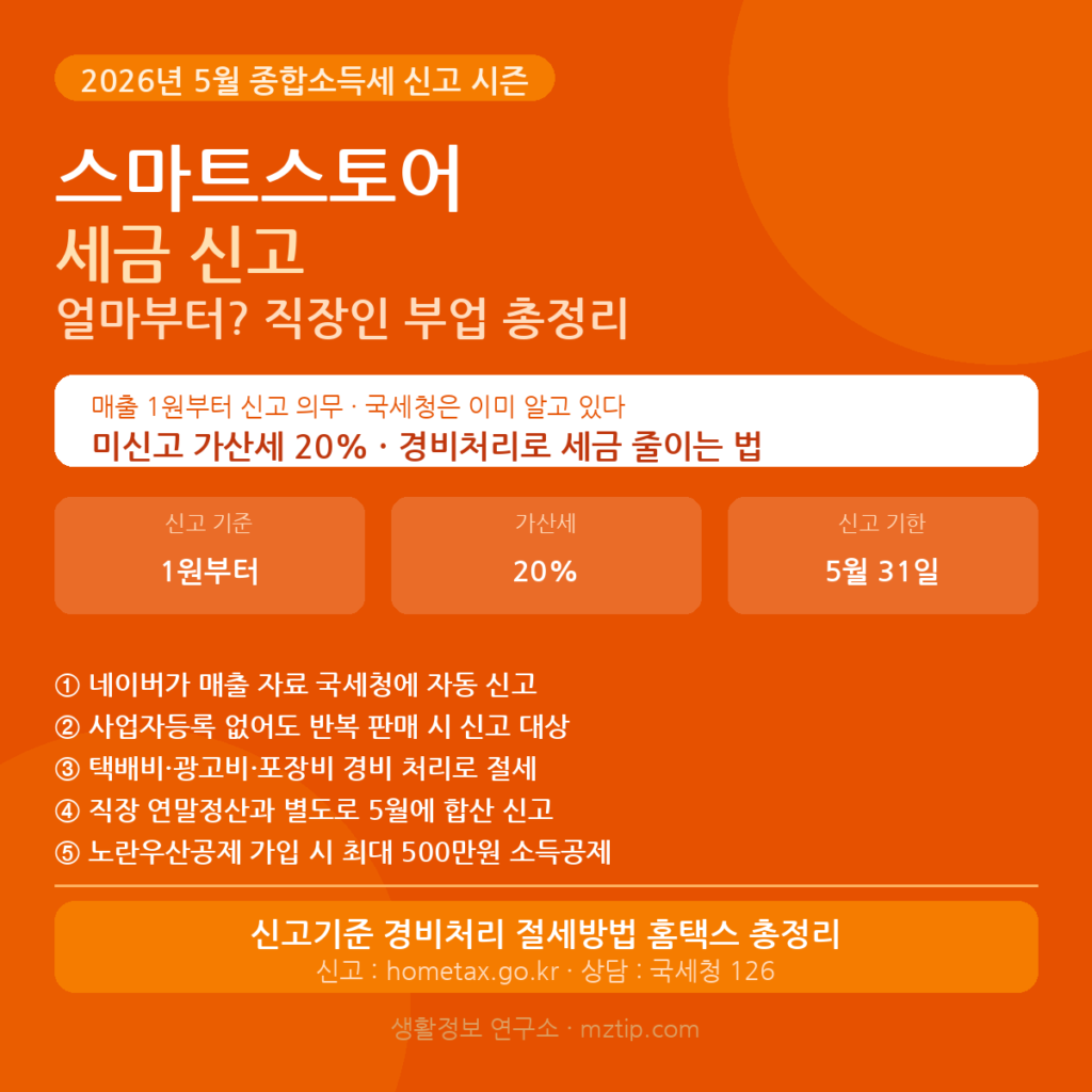 스마트스토어 세금 신고 얼마부터 2026 직장인 부업 총정리 안내 이미지