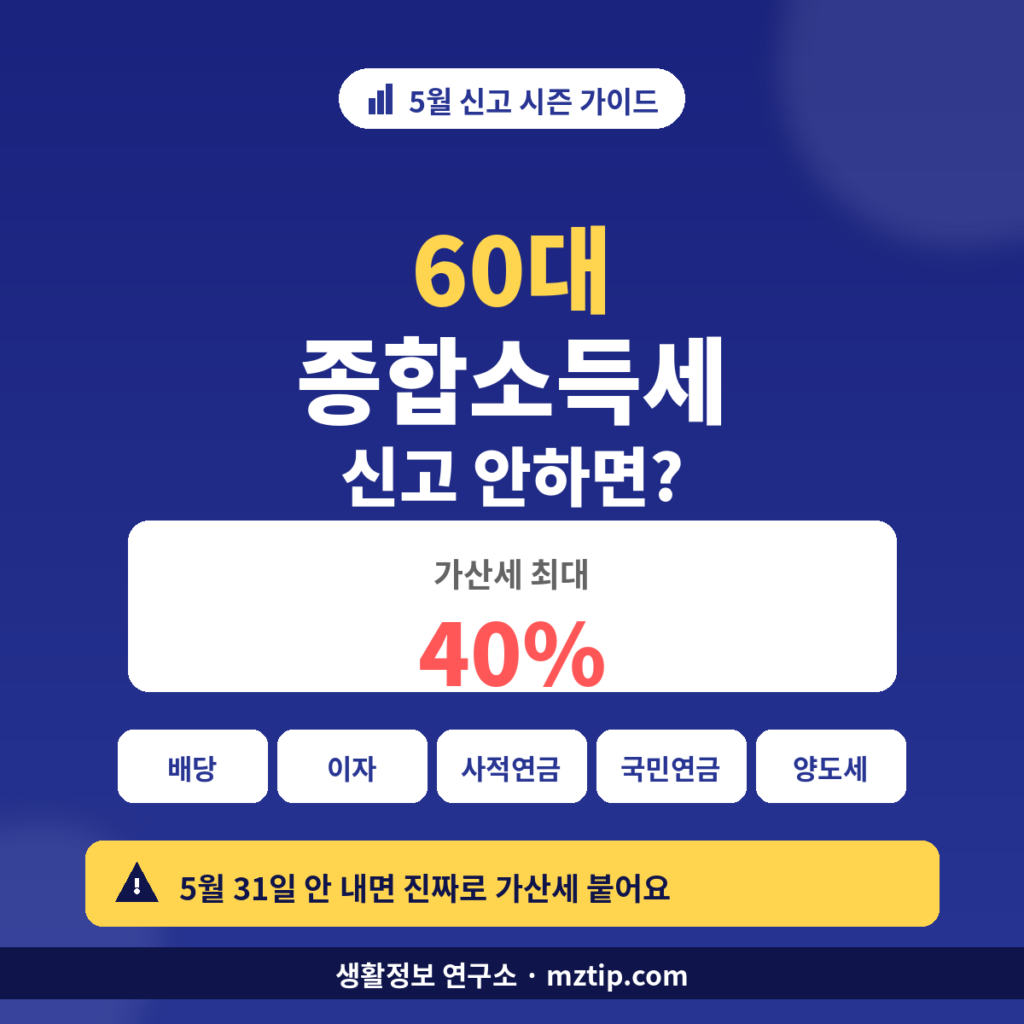 60대 종합소득세 신고 안하면 가산세 40%