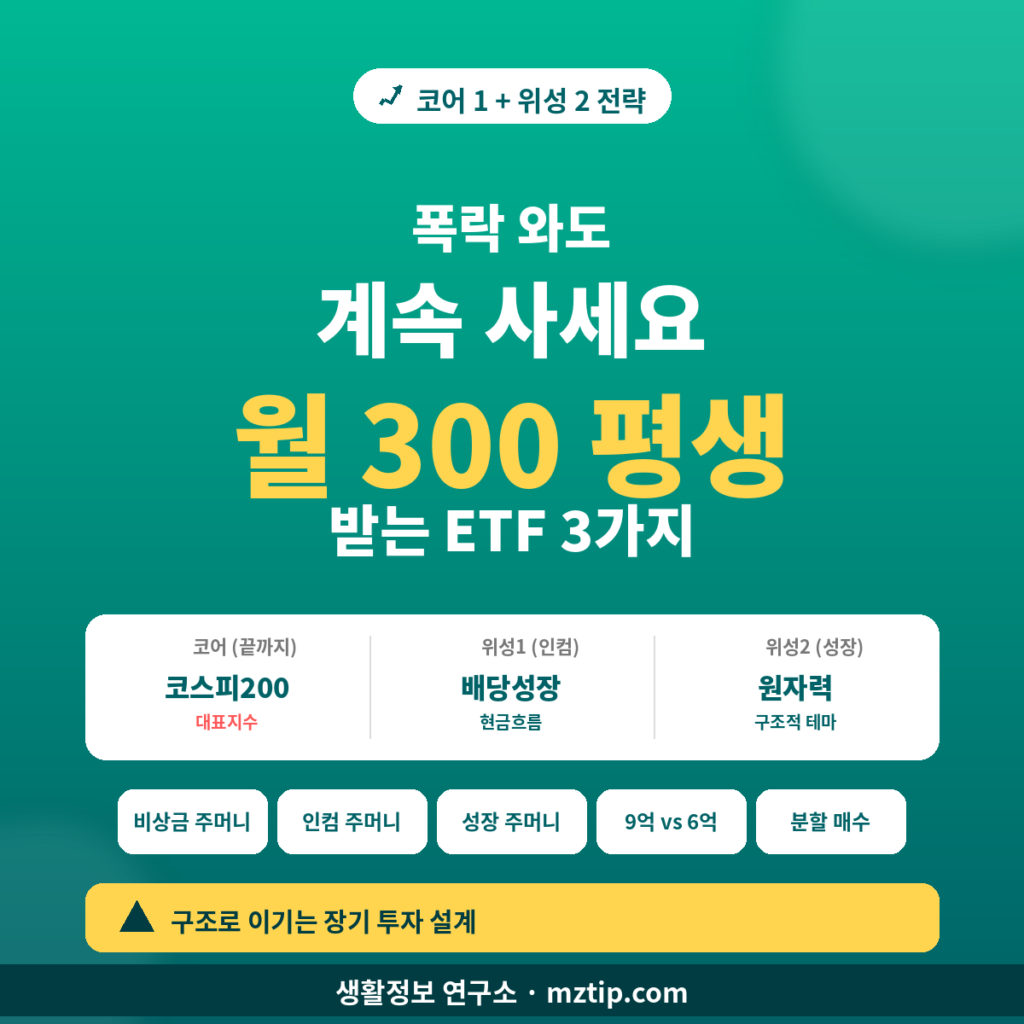 장기 ETF 투자 월300 평생 받는 3가지 전략