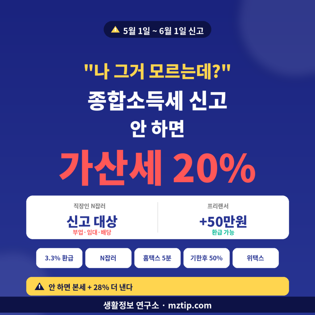 종합소득세 신고 안하면 가산세 20%