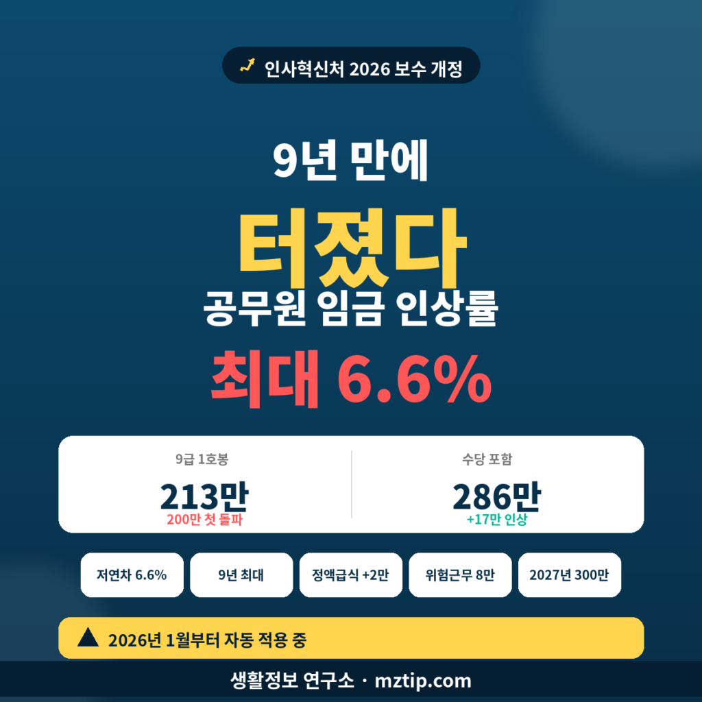 공무원 임금 인상률