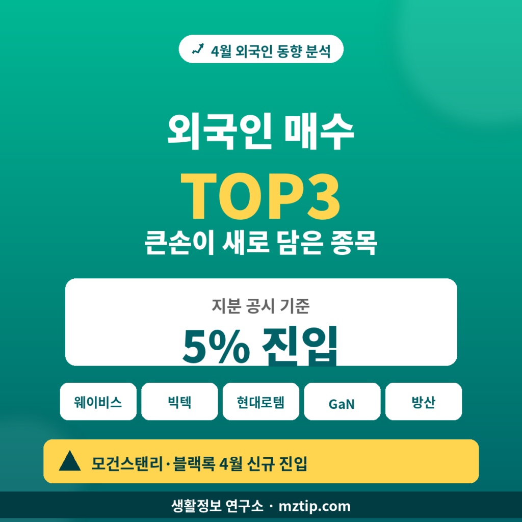 외국인 매수 TOP3 4월 종목 분석