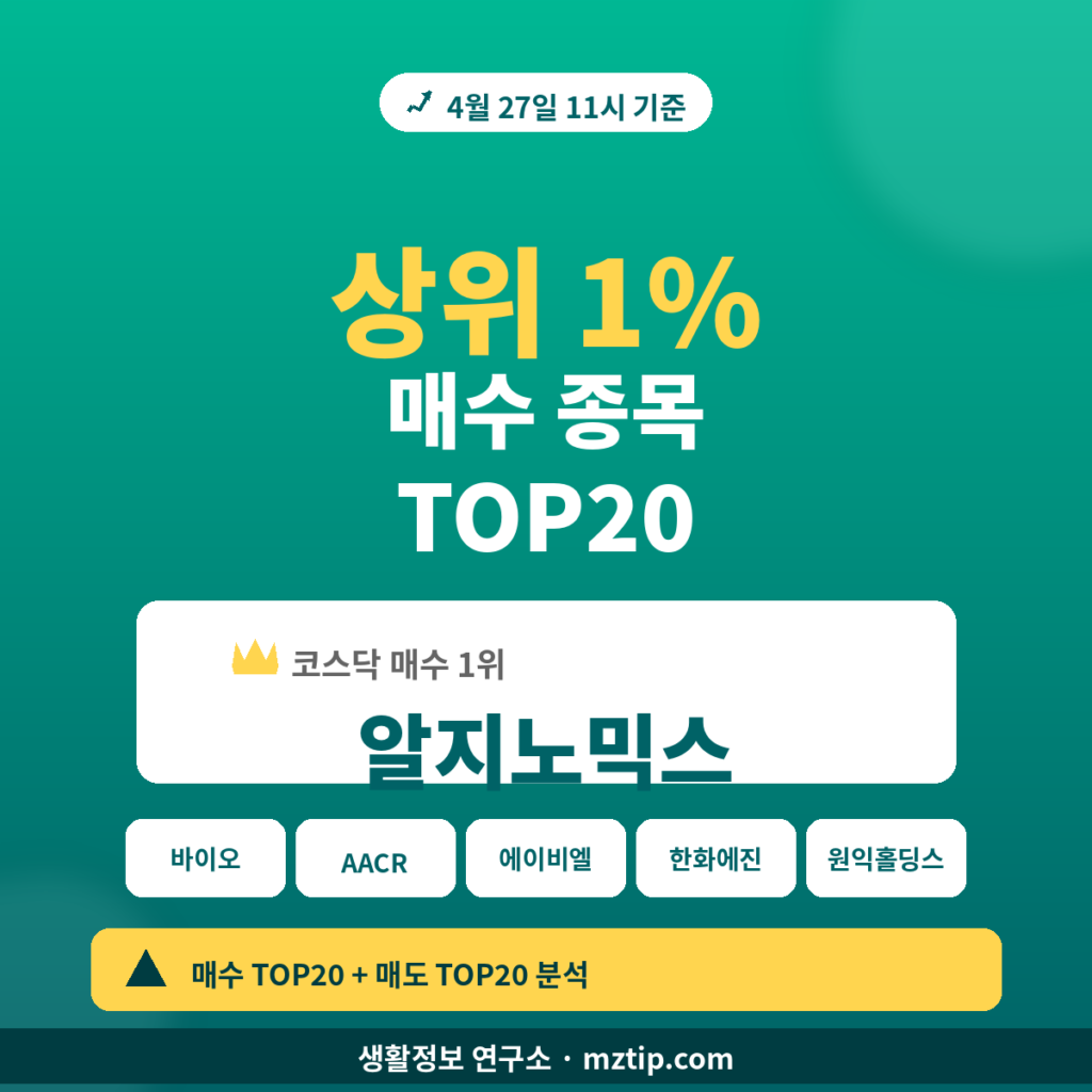 상위 1% 매수 종목 TOP20 4월 27일 분석