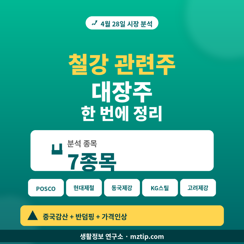 철강 관련주 대장주 7종목 4월 28일 분석