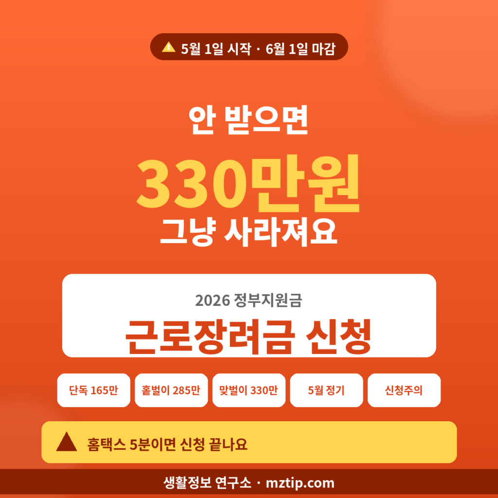 근로장려금 신청 안 받으면 330만원 사라져요