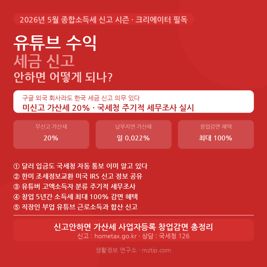 유튜브 수익 세금 신고 안하면 어떻게 되나 2026 총정리 안내 이미지