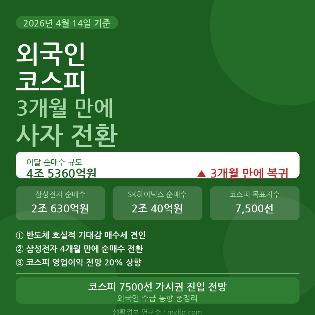 코스피 외국인 매수세