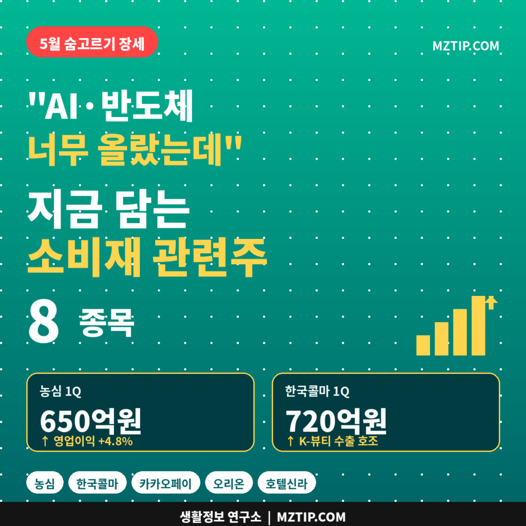 AI 반도체 너무 올랐는데 지금 담는 소비재 관련주 8종목 인포그래픽