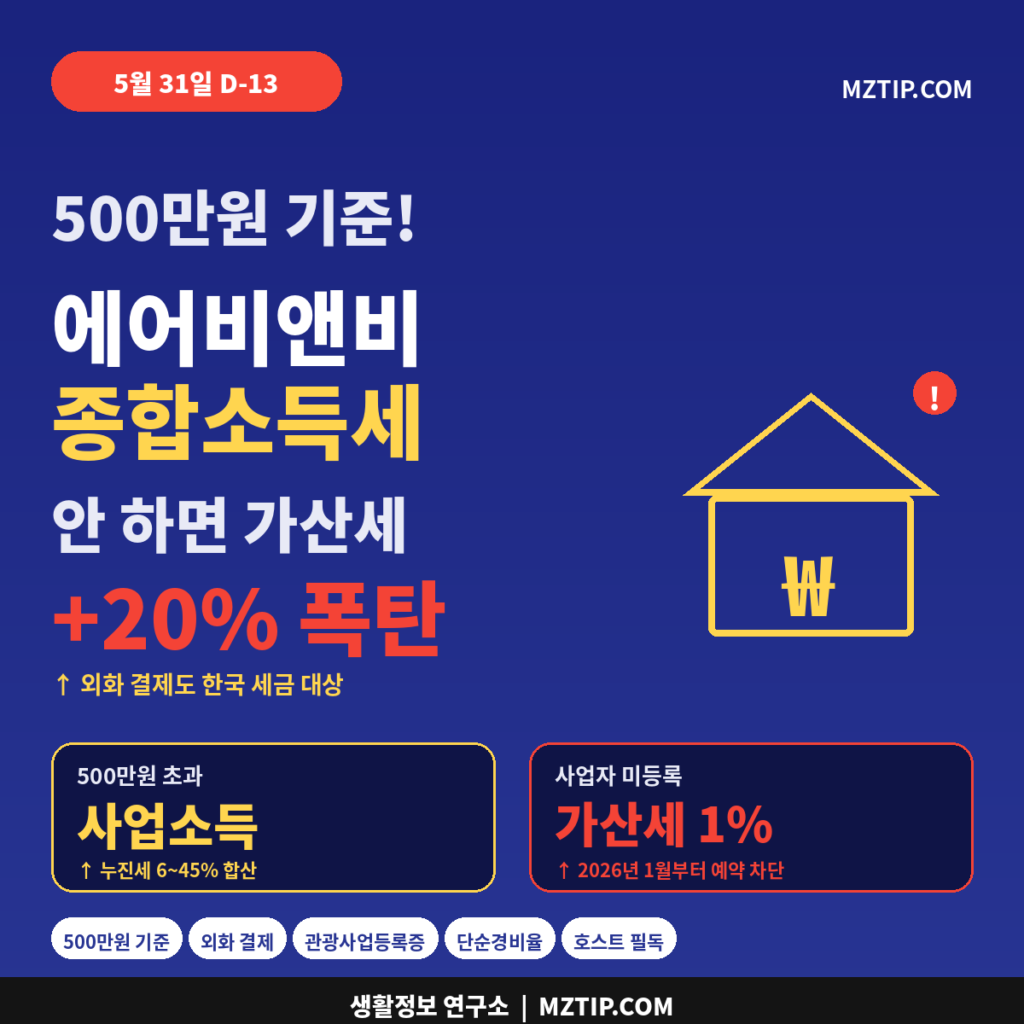 에어비앤비 종합소득세 500만원 기준 사업소득 가산세 20% 사업자 미등록 1% 5월 31일 D-13 호스트 필독