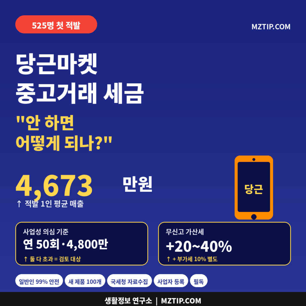 525명 첫 적발 당근마켓 중고거래 세금 평균 매출 4,673만원 사업성 기준 인포그래픽