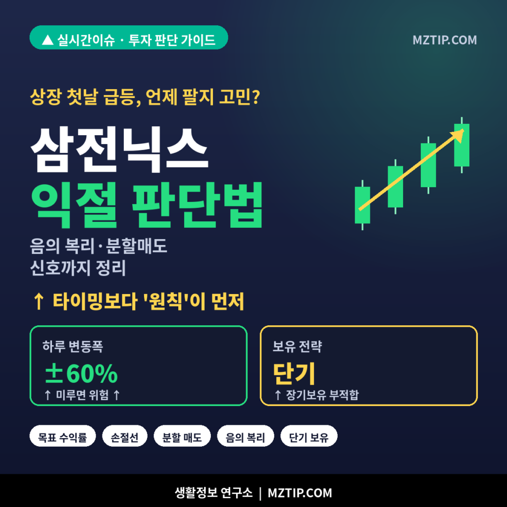 삼전닉스 2배 ETF 익절 판단 기준 음의 복리 분할매도 인포그래픽