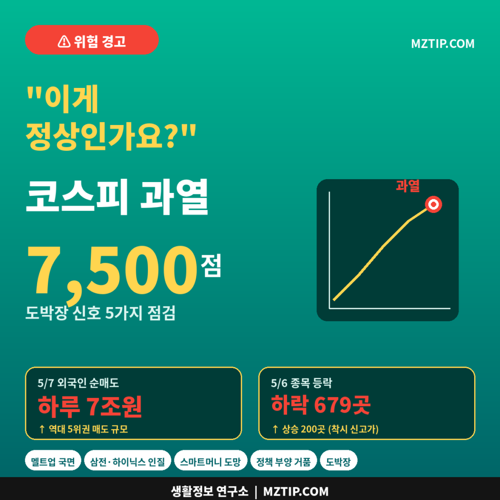 코스피 과열 7,500 도박장 신호 5가지 외국인 7조 매도 하락 679곳 비판적 분석 인포그래픽
