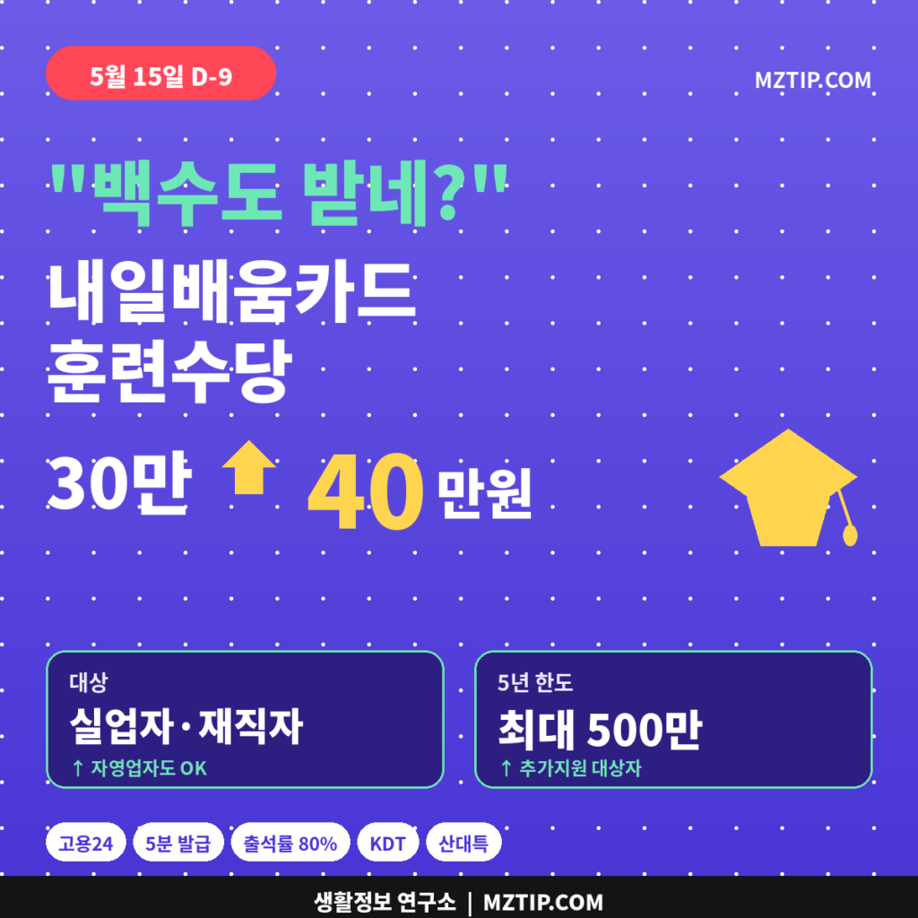 백수도 받네 내일배움카드 훈련수당 30만원에서 40만원 인상 5월 15일 D-9 인포그래픽