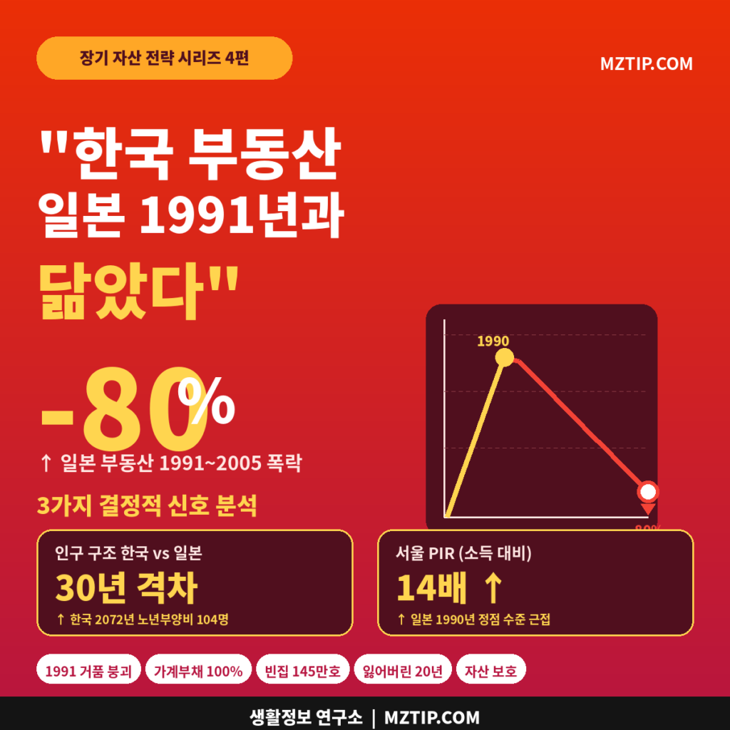 한국 부동산 일본 닮았다