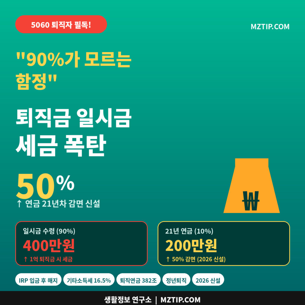 퇴직금 일시금 세금 폭탄 90% 함정 1억 400만 vs 21년 연금 200만 50% 감면 신설 인포그래픽