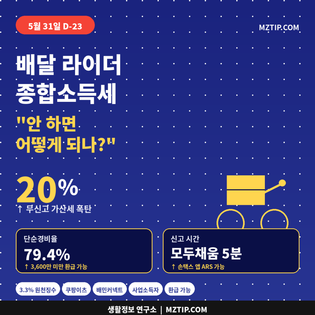 배달 라이더 종합소득세 안 하면 어떻게 되나 무신고 가산세 20% 5월 31일 D-23 인포그래픽