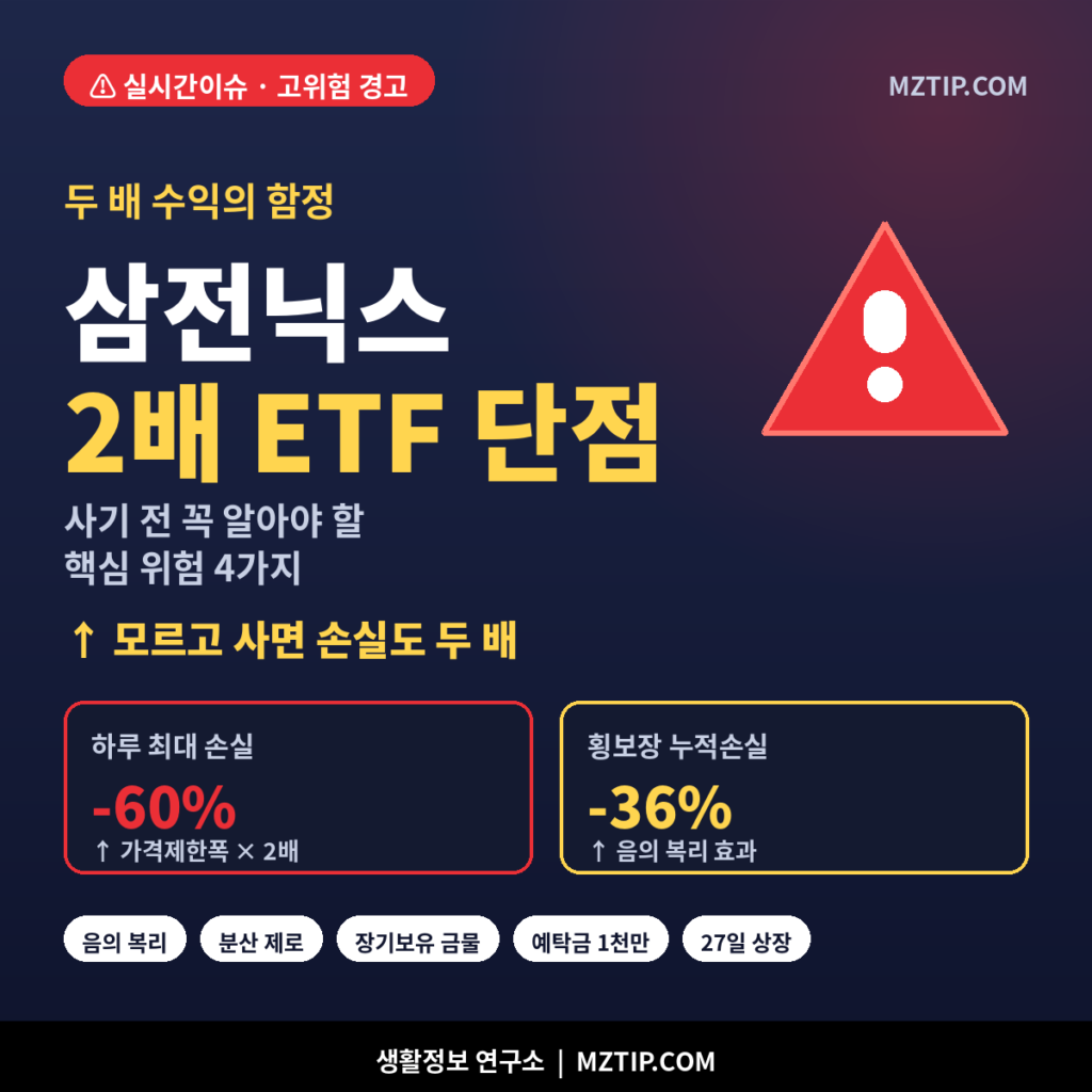 삼전닉스 2배 ETF 단점 4가지 음의 복리 하루 60% 손실 인포그래픽