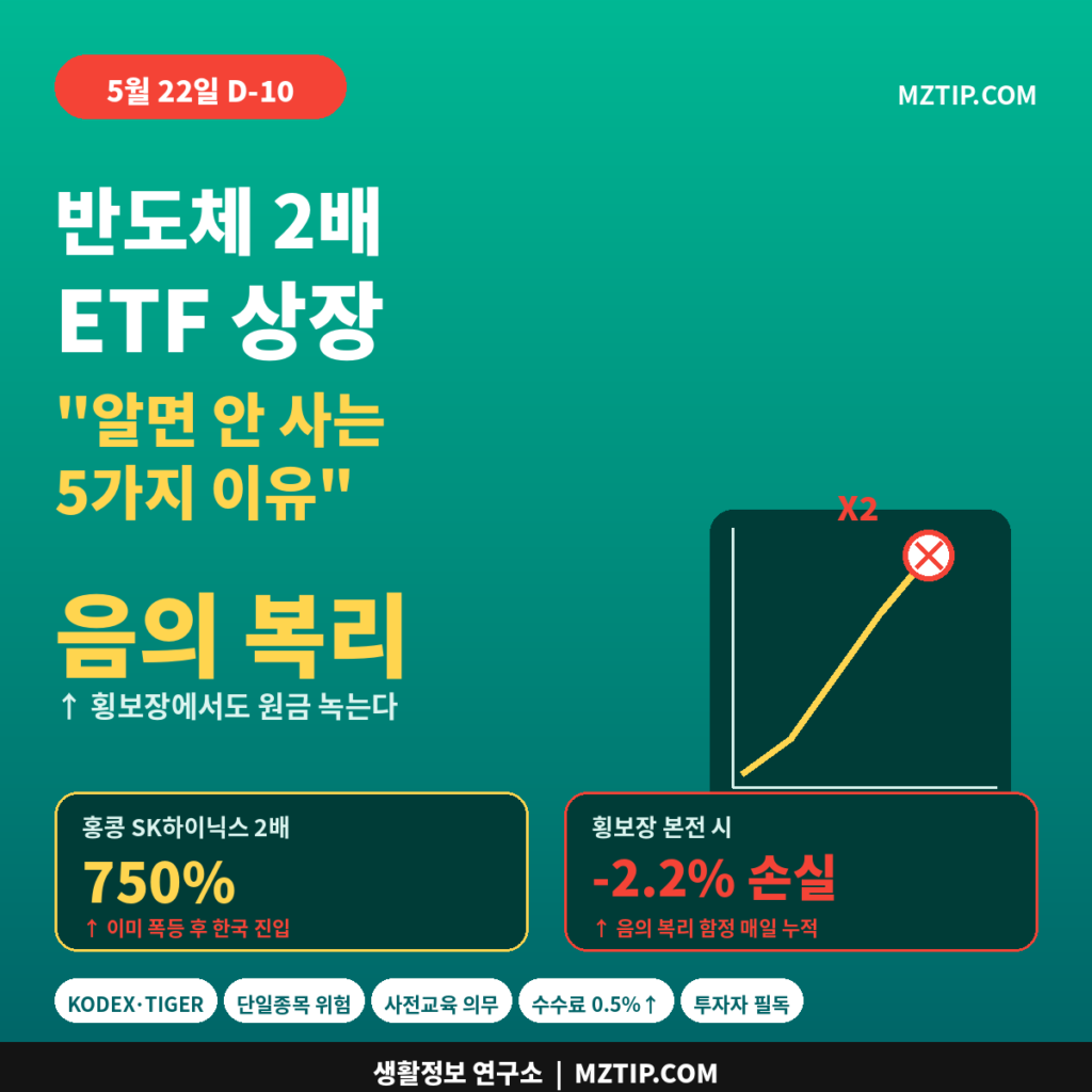 반도체 2배 ETF 5월 22일 D-10 상장 알면 안 사는 5가지 이유 음의 복리 함정 인포그래픽