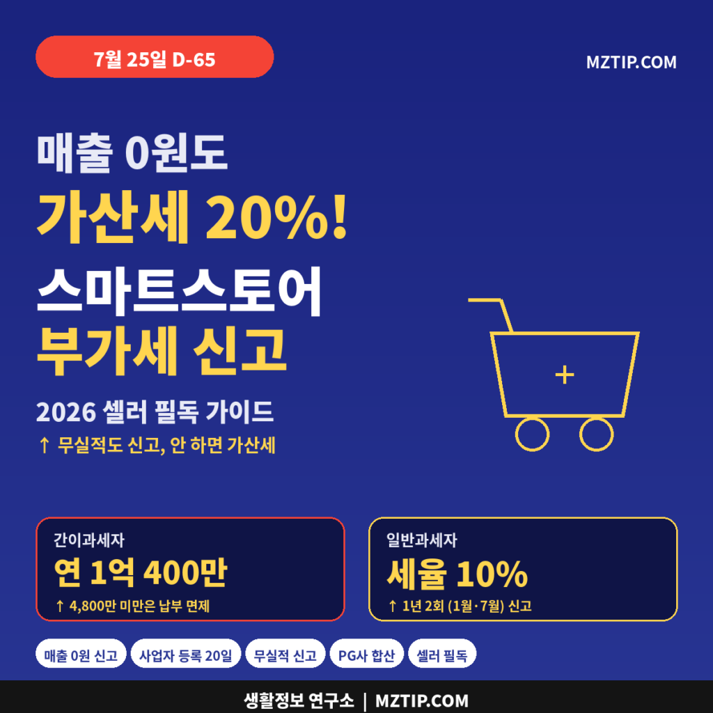스마트스토어 부가세 매출 0원도 가산세 20% 간이과세자 일반과세자 7월 25일 D-65 셀러 필독 인포그래픽