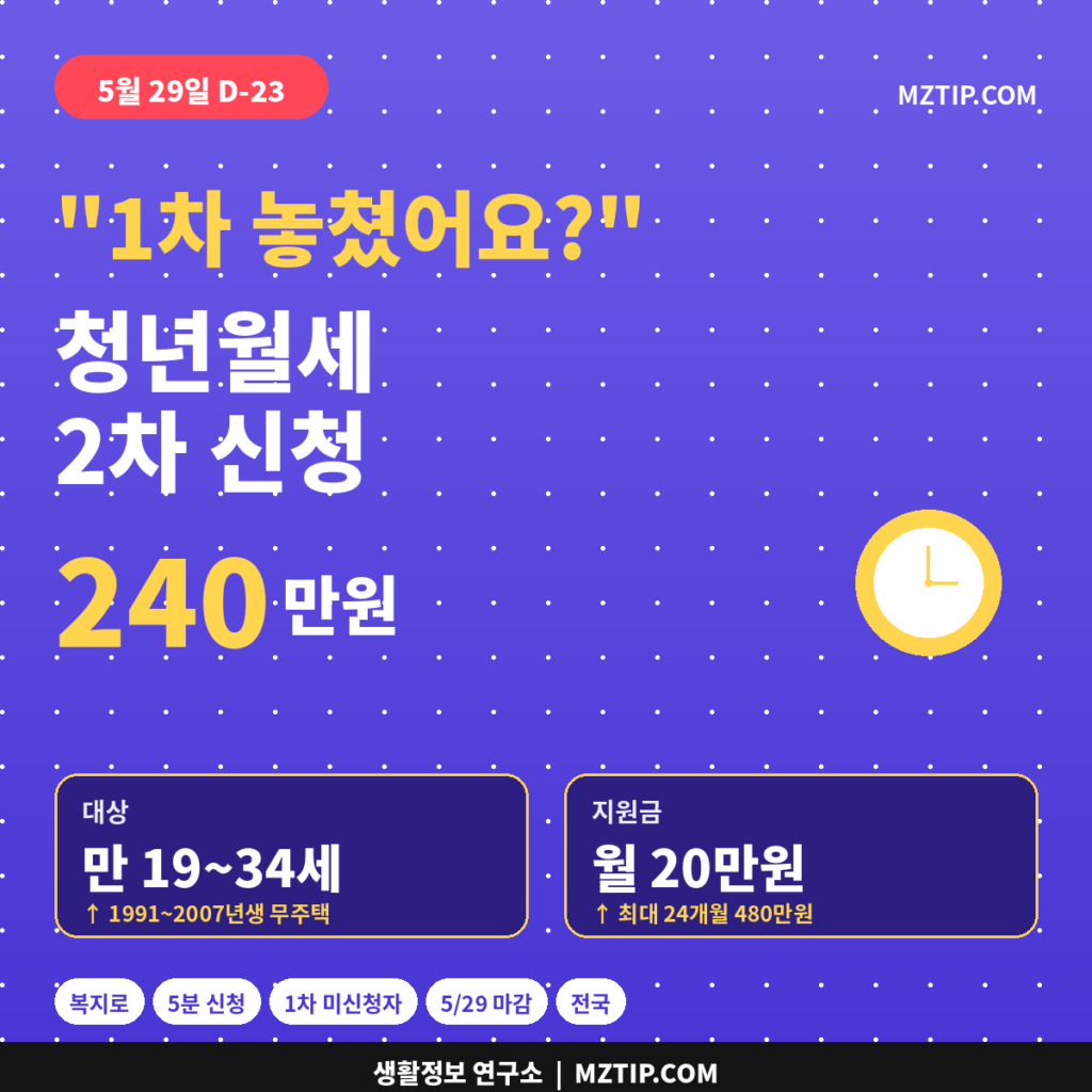 1차 놓쳤어요 청년월세 2차 신청 240만원 5월 29일 D-23 인포그래픽