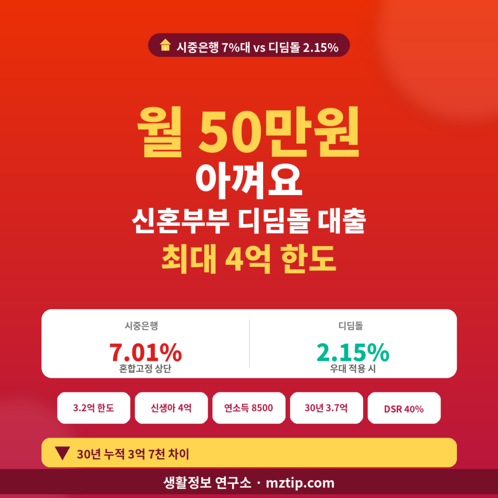 신혼부부 디딤돌 대출 월 50만원 시중은행 7% 비교