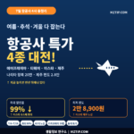 항공사 특가 4종 완벽 비교, 나리타 왕복 20만원부터 (에어프레미아·티웨이·이스타·제주) 5 항공사 특가 4종 대전 에어프레미아 프로미스 티웨이 트레블 페스타 이스타 슈스페 제주항공 찜특가 최대 99% 할인 나리타 20만원 인포그래픽