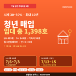 청년 매입임대 1,398호 7월 접수 총정리 (LH 493호·SH 849호·기숙사 56호) 2 청년 매입임대 7월 접수 총정리 LH 493호 SH 849호 기숙사형 56호 시세 30~50% 만 19~39세 월 6만원대 인포그래픽