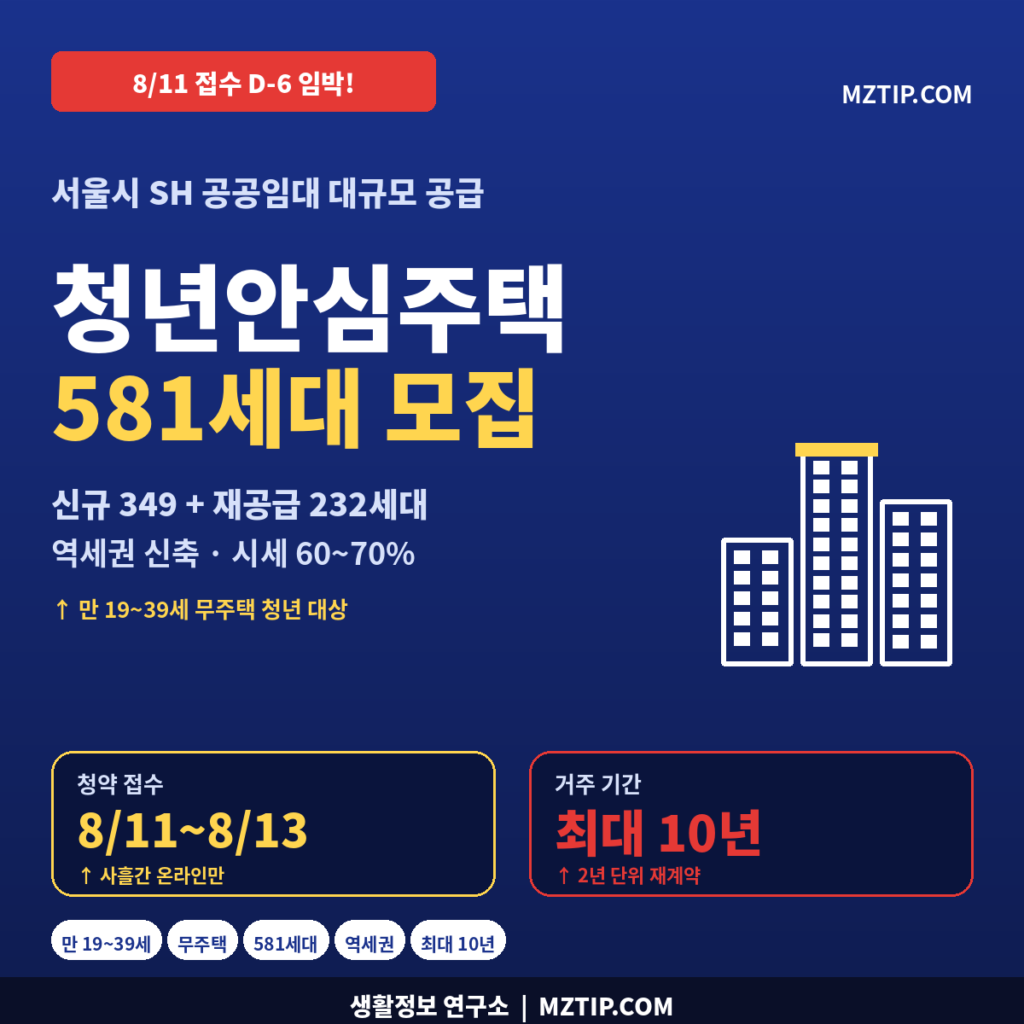 청년안심주택 2026 2차 581세대 신규 349 재공급 232 만 19~39세 무주택 청년 8월 11일 접수 D-6 SH 공공임대 아파트 인포그래픽